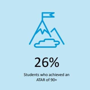 Northern Beaches Christian School 2024 results - Average atar