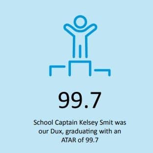 Northern Beaches Christian School 2024 results - Average atar