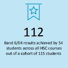 Northern Beaches Christian School 2024 results - Average atar